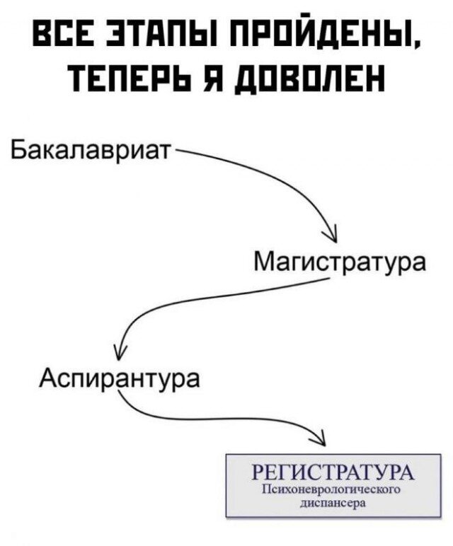Дичка воскресная осенняя