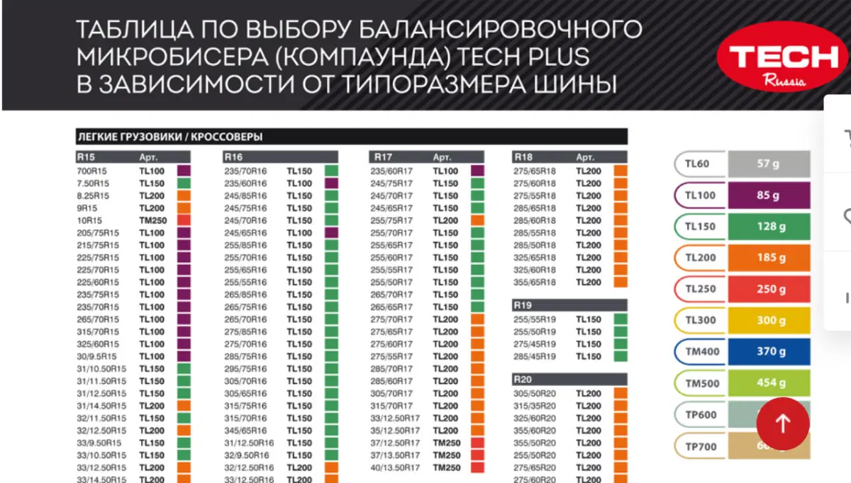 Скриншот с сайта конторы, логотип которой в правом верхнем углу. Надеюсь и не реклама и авт. права на кусок таблички указал...