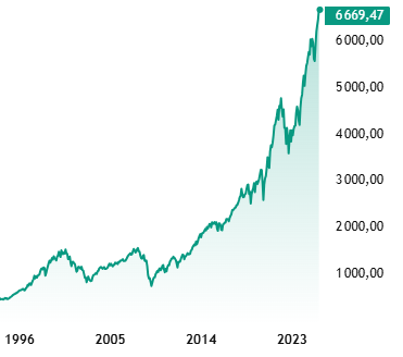 График S&amp;P500 и какое удивительное сходство