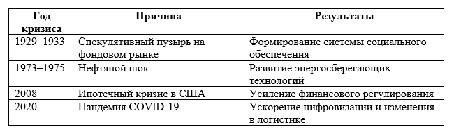 Экономические кризисы как естественная часть эволюционного процесса