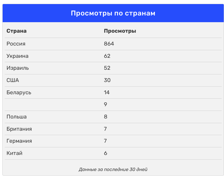 Новости по Миру Полудня вики