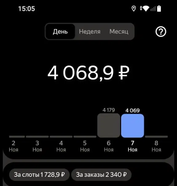 Сон про Яндекс ч. 2