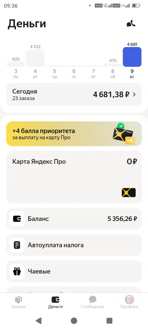 Яша поделил на разные дни вчера с полдвенадцатого ночи и сегодня с полуночи и до девяти утра