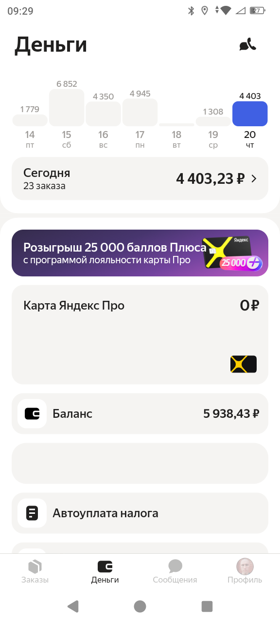 Добил дневную цель, Яндекс петушары, МТС тоже петушары