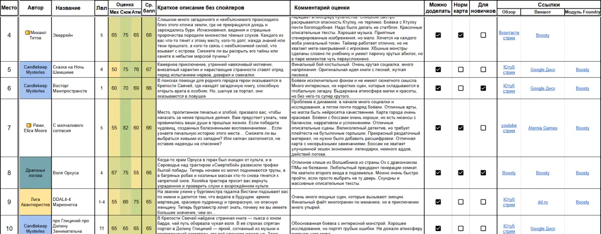 Обновил свой личный топ ваншотов