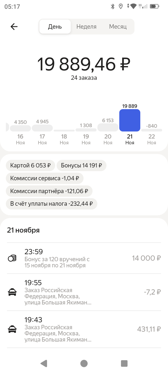 Закрыл дейлик и глобалку