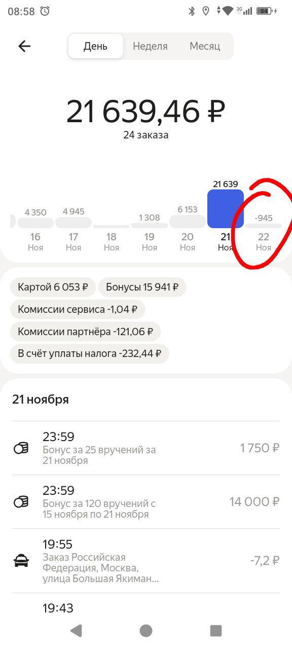 Отчёт по фарму дорогих заказов. Спойлер: Яндекс петушары