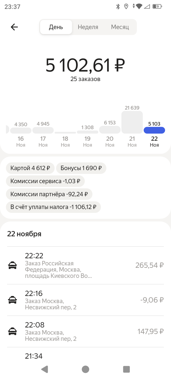 Помните, я был намерен сегодня накурьерить пять тысяч рублей?