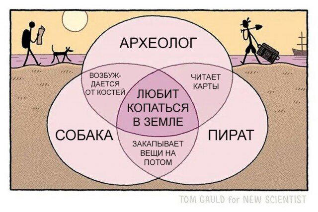 Дичка перед пятницей