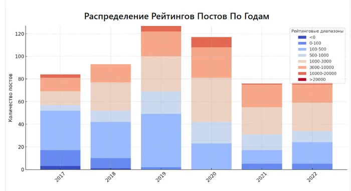 Про то, как зеленый Титаник уходит на дно... и всплывает в Австралии