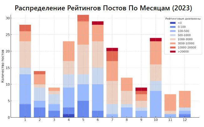 Про то, как зеленый Титаник уходит на дно... и всплывает в Австралии