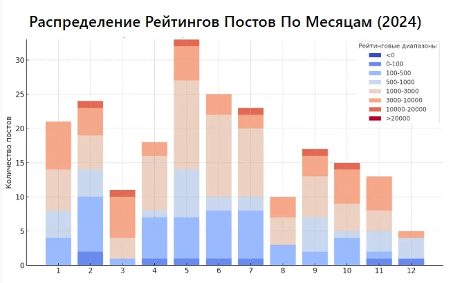Про то, как зеленый Титаник уходит на дно... и всплывает в Австралии
