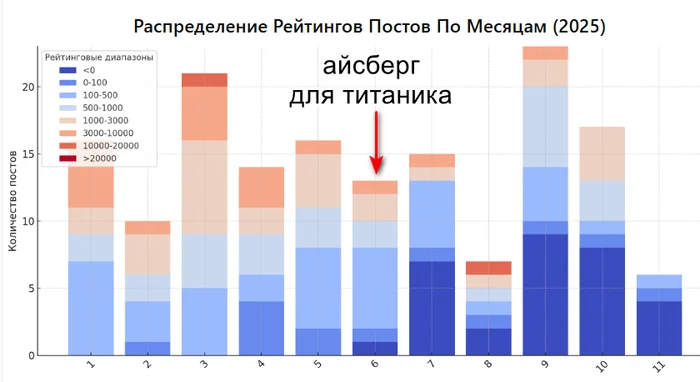 Про то, как зеленый Титаник уходит на дно... и всплывает в Австралии