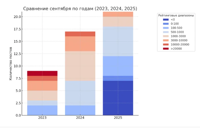 Про то, как зеленый Титаник уходит на дно... и всплывает в Австралии