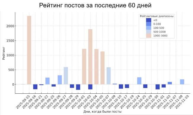 Про то, как зеленый Титаник уходит на дно... и всплывает в Австралии