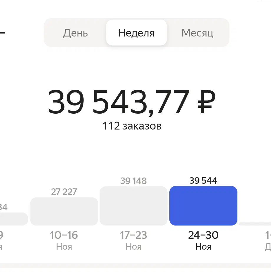 Итоги ноября