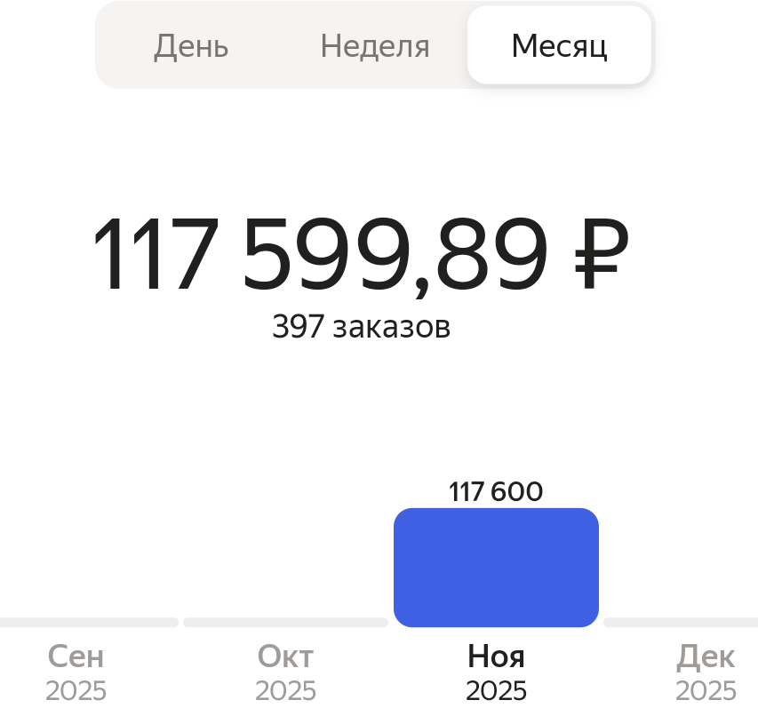 Итоги ноября