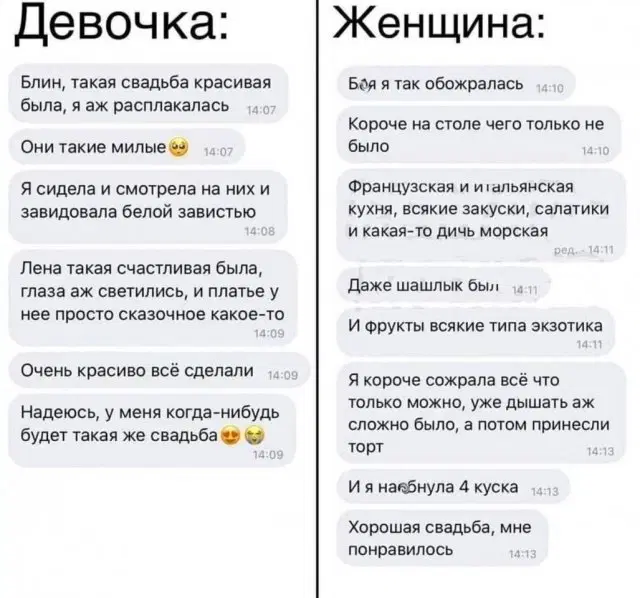 Дичка подготовительная пятничковая