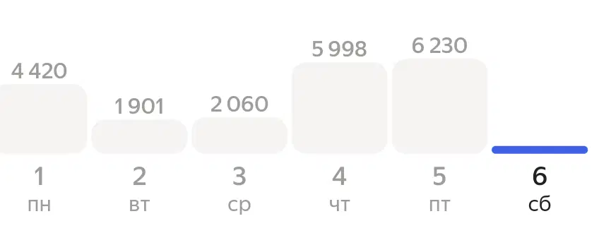 Яндекс всё еще петушары