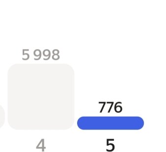 Яндекс всё еще петушары