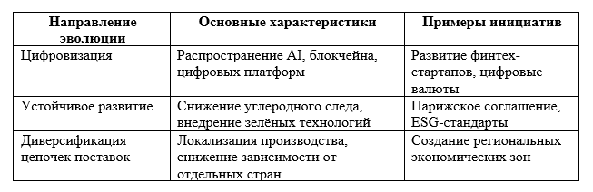Будущее экономической эволюции в условиях глобализации