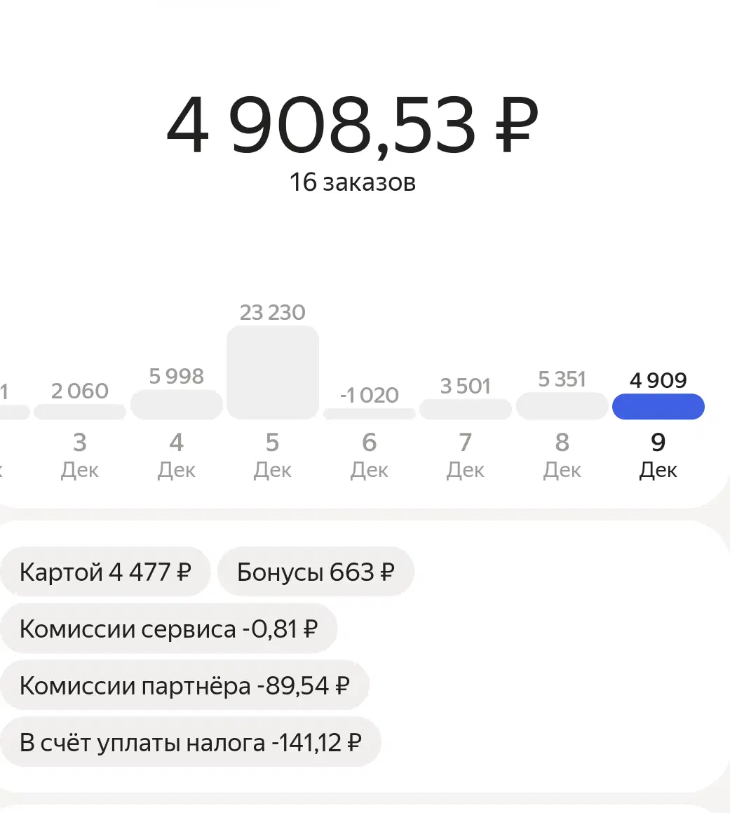 Чуток до пятака вчера не дотянул