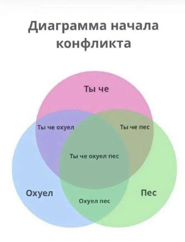 Дички дички дички