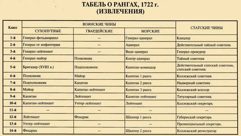 Нос майора Ковалёва