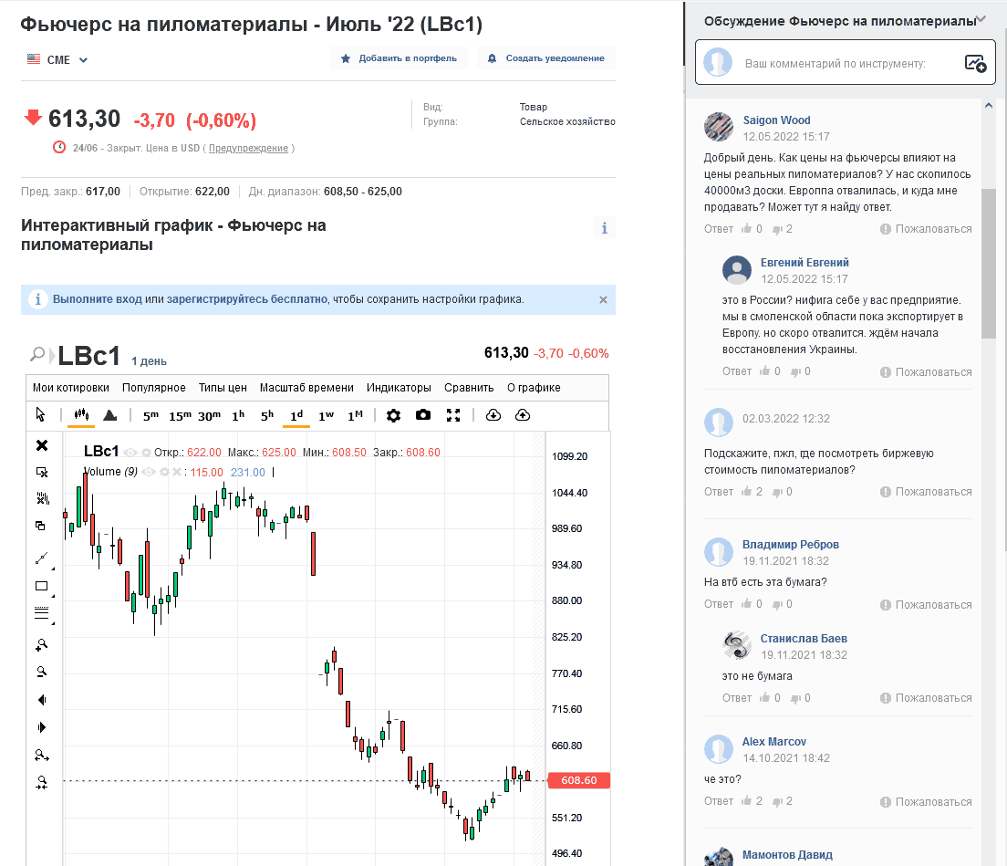 Цены на пиломатериал и загородную недвижку в РФ обвалились, но производители и продавцы ещё этого не поняли