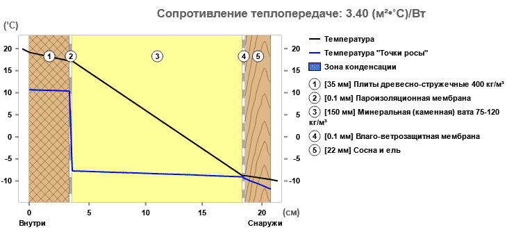 Каркасник к успеху шёл... Но не хватило рулона скотча