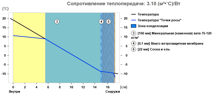 Каркасник к успеху шёл... Но не хватило рулона скотча