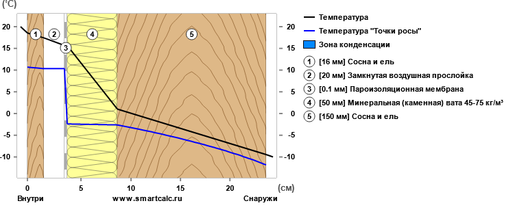 Эталонный щеледом. Брусовые дрова, которые впаривают дороже московской однушки