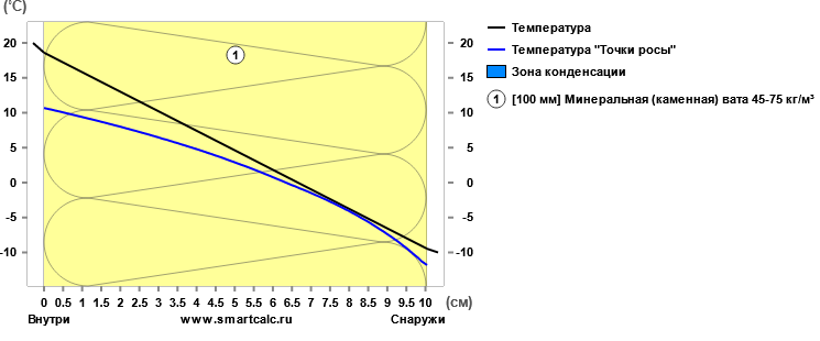 Ледяной дом. Осмотр дома из газобетона без дополнительного утепления при -25°С