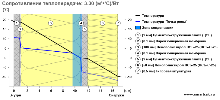 Американский пирог. Осмотр импортного каркасного таунхауса