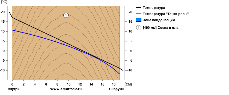 Сопротивление теплопередаче: 1.21 (м²•˚С)/Вт