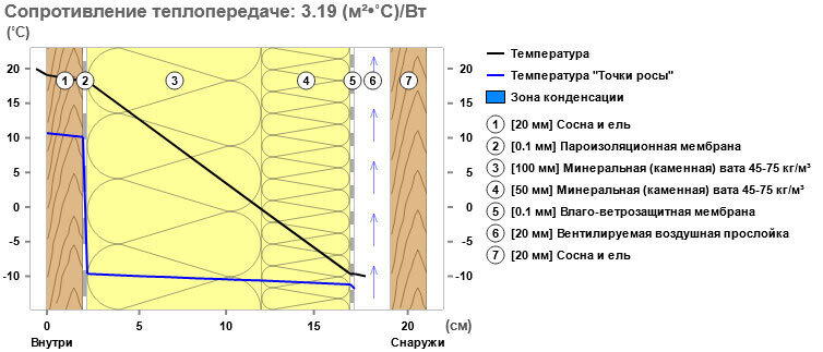 Дом из кирпича - самый лучший! - кричали они