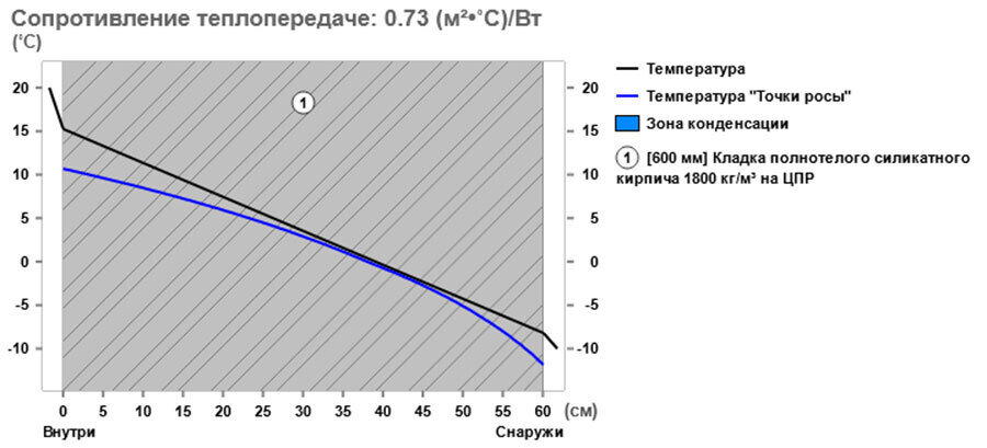 Дом из кирпича - самый лучший! - кричали они