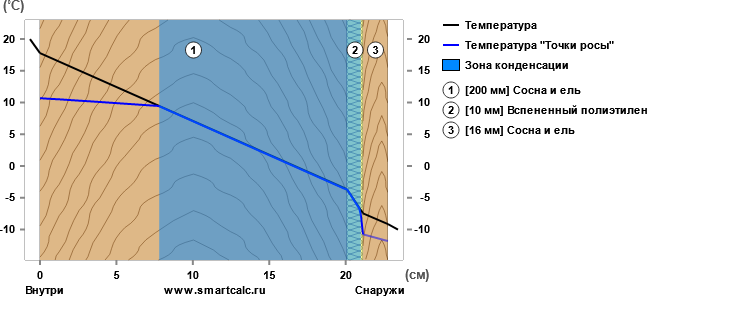 Щелетерем из клееного бруса - конструктив потерян. Очередной отчёт об осмотре брусового дома перед покупкой