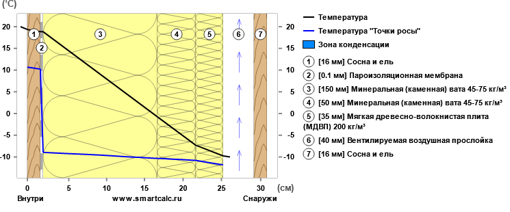 Как мы строим дома для своих. И как я проверяю их качество
