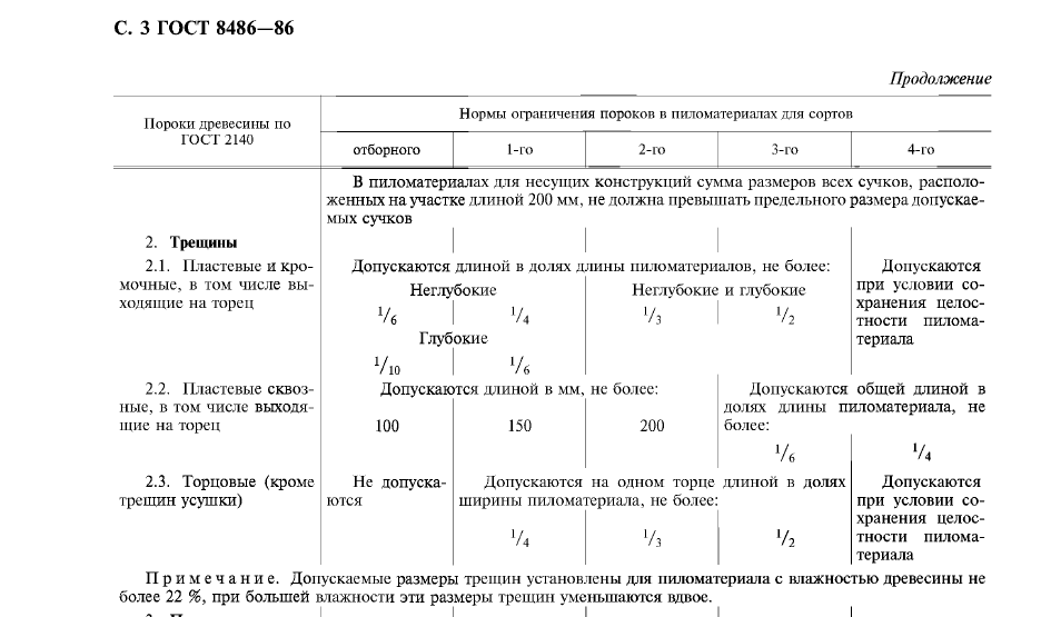 Я помню все твои трещинки! Свойства древесины - что делать, если бревно или брус потрескались?