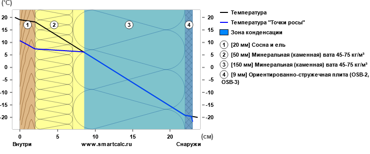 Компания ДомОк - каркасник просто шок! Обследование дома подрядчика из Бронниц закончилось обращением в суд