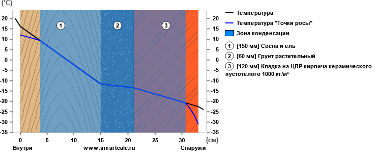 Деды жили, а нам не живётся. Очередной попадос со щеледомом