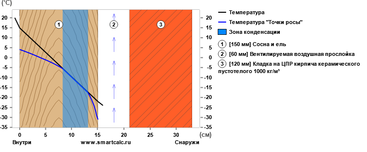 Деды жили, а нам не живётся. Очередной попадос со щеледомом