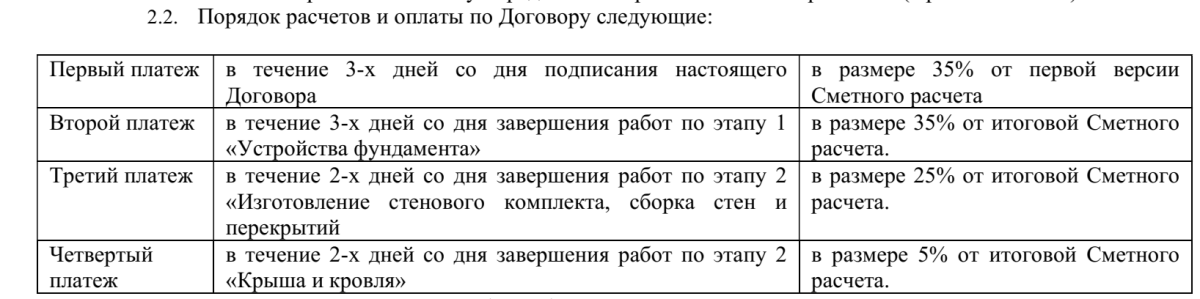 Договор, который надо повесить в рамочку. История аудита документации одного домостроительного комбината