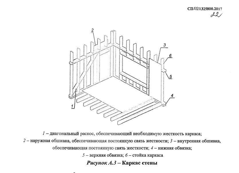 Нанял сторителлеров вместо строителей. Можайский стыд или как строят каркасники с большой предоплатой
