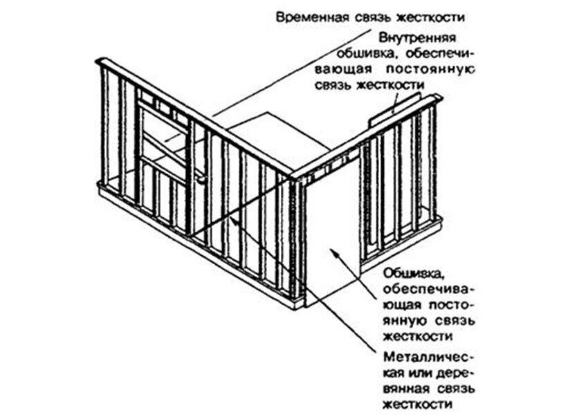Нанял сторителлеров вместо строителей. Можайский стыд или как строят каркасники с большой предоплатой