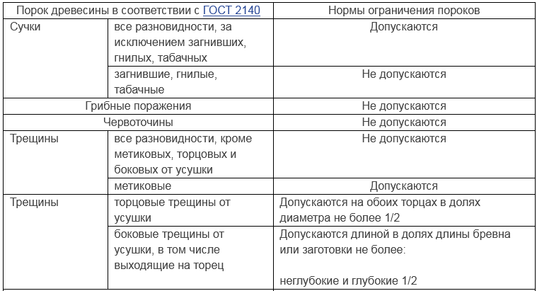 Зима близко. Долгожданный пост о правильном утеплении щеледомов из бруса и бревна. Утепляем брус и сруб без SMS и регистрации