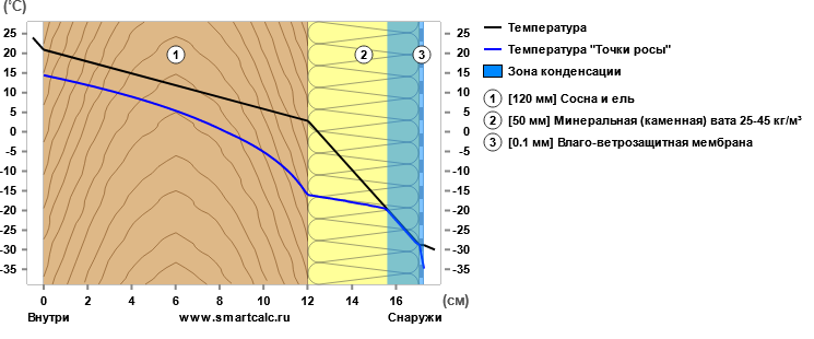 Зима близко. Долгожданный пост о правильном утеплении щеледомов из бруса и бревна. Утепляем брус и сруб без SMS и регистрации