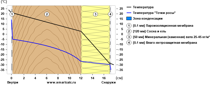 Зима близко. Долгожданный пост о правильном утеплении щеледомов из бруса и бревна. Утепляем брус и сруб без SMS и регистрации