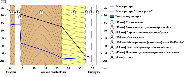 Зима близко. Долгожданный пост о правильном утеплении щеледомов из бруса и бревна. Утепляем брус и сруб без SMS и регистрации